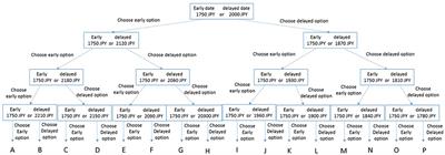 How Are Individual Time Preferences Aggregated in Groups? A Laboratory Experiment on Intertemporal Group Decision-Making